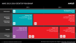 AMD_Roadmap_Desktop-pcgh.png