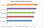 Batman - Benchmark.jpg