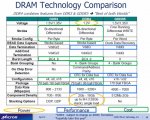 DDR3 DDR4 GDDR5.jpg