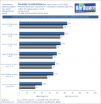 TESO_-_CPU_Benchmarks-pcgh.png