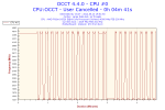 2014-05-13-19h51-Frequency-CPU #0.png