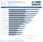 Watch_Dogs-CPU-Benchmarks-pcgh.png