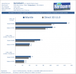 Battlefield-4-Mantle-Review-Benchmark-Singleplayer-290X-und-7970-pcgh.png