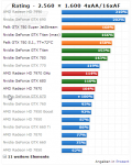 GTX 670 vs. 780.png