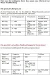 Wlan-Sendeleistung.jpg Wlan-Sendeleistung.jpg