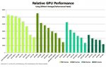 gtx-750-ti-performance-chart.jpg