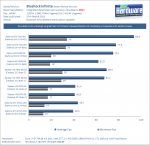 Bioshock-Infinite-GPU-Benchmarks-1080p-DX11-Driver-Update.png