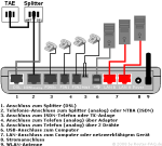 FRITZBox_Fon_WLAN_7050.png