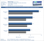 Watch_Dogs_Benchmarks_Reloaded_4-pcgh.png