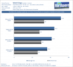 Watch_Dogs_Benchmarks_Reloaded_5-pcgh.png