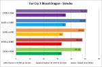 Far Cry 3 Blood Dragon - Strecke.jpg