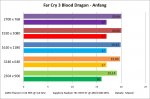 Far Cry 3 Blood Dragon - Anfang.jpg