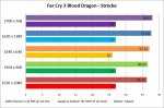 Far Cry 3 Blood Dragon - Strecke.jpg