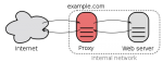 400px-Reverse_proxy_h2g2bob.svg.png