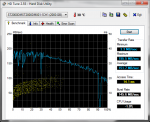 Seagate Baracuda 7200.14 ST2000DM001.png