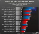 http--www.gamegpu.ru-images-stories-Test_GPU-Action-Watch_Dogs-test_new-proz_amd_hi.jpg