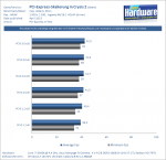PCIE-Test-Crysis-2.png