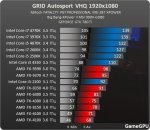 http--www.gamegpu.ru-images-stories-Test_GPU-Simulator-GRID_Autosport-test-GRIDAutosport_proz_nv.jpg http--www.gamegpu.ru-images-stories-Test_GPU-Simulator-GRID_Autosport-test-GRIDAutosport_proz_nv.jpg