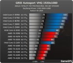 http--www.gamegpu.ru-images-stories-Test_GPU-Simulator-GRID_Autosport-test-GRIDAutosport_proz_am.jpg http--www.gamegpu.ru-images-stories-Test_GPU-Simulator-GRID_Autosport-test-GRIDAutosport_proz_am.jpg