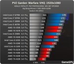 http--www.gamegpu.ru-images-stories-Test_GPU-Action-Plants_vs._Zombies_Garden_Warfare-test-PVZ_p.jpg