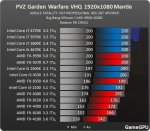 http--www.gamegpu.ru-images-stories-Test_GPU-Action-Plants_vs._Zombies_Garden_Warfare-cach-PVZ_p.jpg