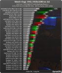 http--www.gamegpu.ru-images-stories-Test_GPU-Action-Watch_Dogs-test_new-1920.jpg