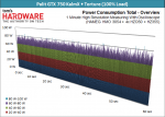 36-Power-Consumption-Palit-GTX-750-Ti-KalmX-Torture-3D-Total.png