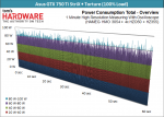 06-Power-Consumption-Asus-GTX-750-Ti-StriX-Torture-3D-Total.png