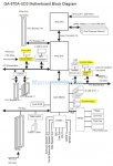 GA-870A-UD3 MB Block Diagram.JPG