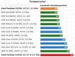 wollmilch pentium Temparatur.jpg