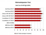 CPU-Kuehler_WLP-Test.jpg