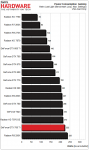 04-Power-Consumption-Gaming.png