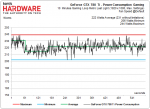 Power-Consumption-GTX-780-Ti-Default.png