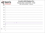 Detail-Frame-Rate-Crossfire-05-DVC-40-fps.png