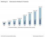 bundesnetzagentur_2013.PNG