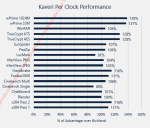 Richland-Kaveri-Comparison-Bar-Chart.png