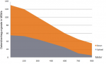 vdsl-datenabfall-17a.png