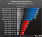http--www.gamegpu.ru-images-stories-Test_GPU-Action-Dead_Rising_3-test-dr_3_proz_amd.jpg