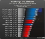 http--www.gamegpu.ru-images-stories-Test_GPU-Action-Dead_Rising_3-test-dr_3_proz.jpg