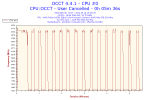 2014-09-16-16h26-Frequency-CPU #0.png