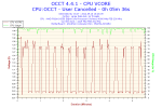 2014-09-16-16h26-Voltage-CPU VCORE.png