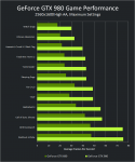 geforce-gtx-980-pdp-performance-chart-650px.png