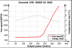 PSU_rpm_vs_watt.png
