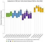 Xeon_E5-2600v3_CPU_Frequency_Speeds_AVX_and_Non-AVX_Instructions_All-Core.png