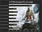 Average-Cpu-core-usage-Assassins-Creed-Black-Flag.jpg