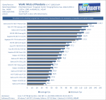 WoW-Mists-of-Pandaria-Benchmark-Full-HD-1080p-4xMSAA-pcgh.png WoW-Mists-of-Pandaria-Benchmark-Full-HD-1080p-4xMSAA-pcgh.png