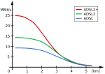 2000px-Adsl_bitrates.svg.png