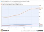 AMD R_D expenses per annum.jpg