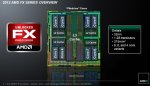 AMD-FX-Core.jpg