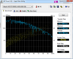 HDTune_Benchmark_Hitachi_HDS721050CLA360.png